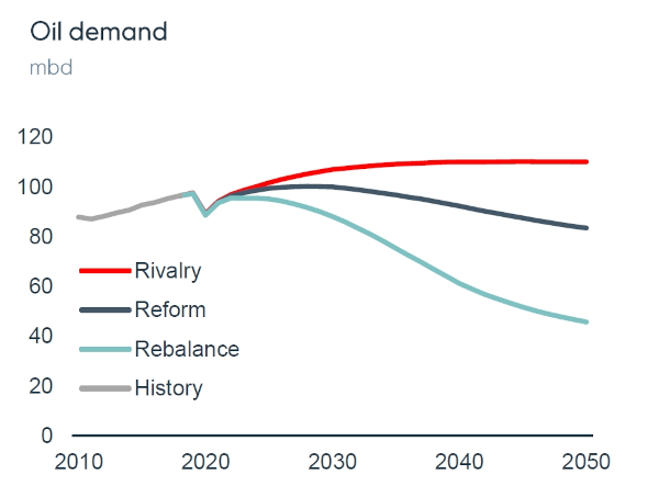 Energy Perspectives report 3