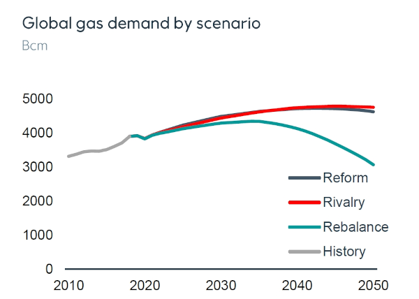 Energy Perspectives report 4