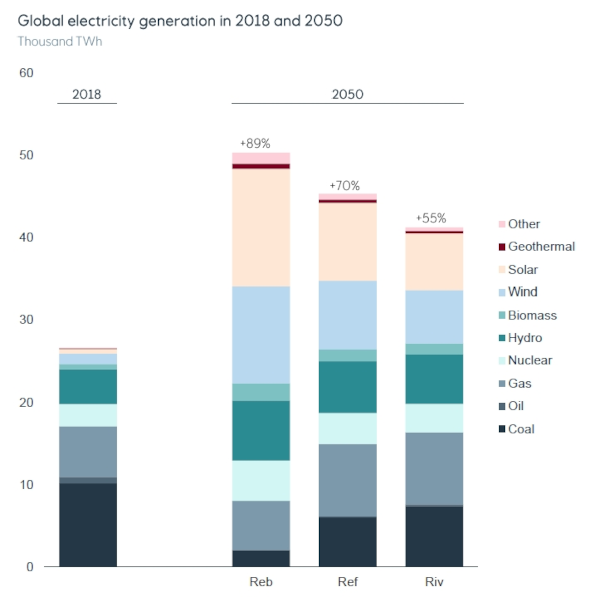 Energy Perspectives report 5