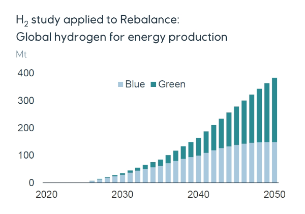 Energy Perspectives report 6