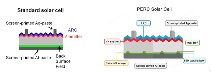 PERC solar cell 1