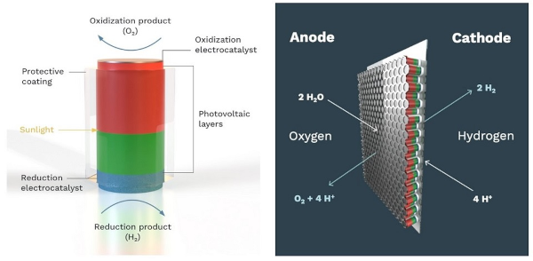 SunHydrogen 2