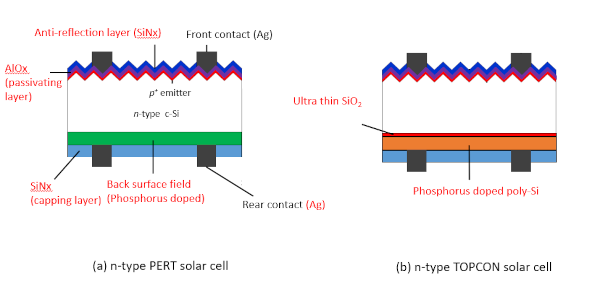 Topcon solar cell