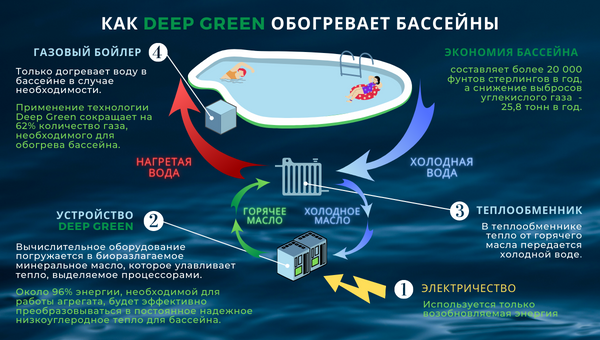 Deep green technology 1