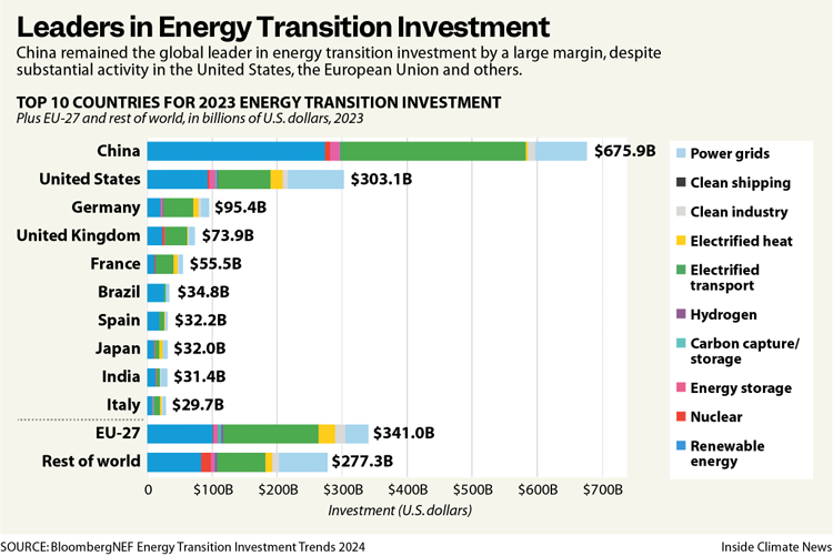 GlobalEnergyTransitionTop10 750px