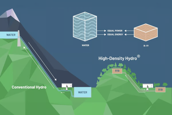 Waterless high density hydrostorage RheEnergise