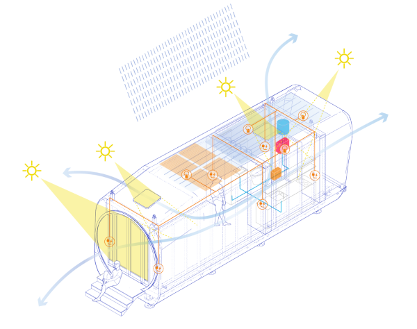 Nestle diagram